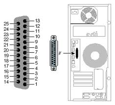 Parallel Port
