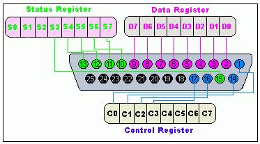 pinout parallel port