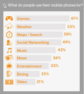 games market share