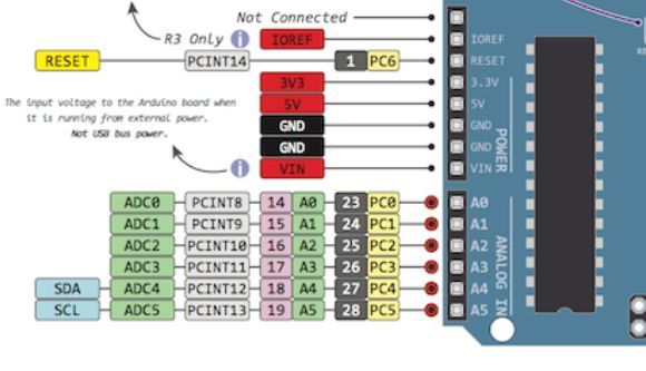 Konfigurasi Pin Arduino Uno