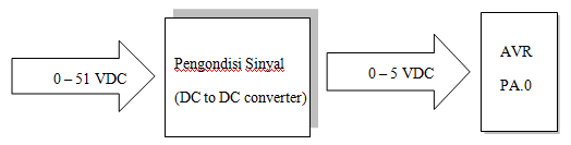 pengkondisi sinyal