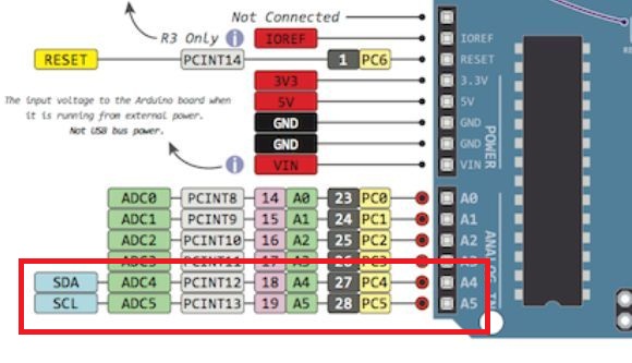 pin SDA SCL komunikasi IIC-I2C-TWI Arduino