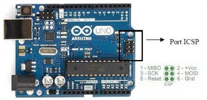 spi arduino pro micro