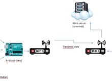 blok-diagram-monitoring-sensor-secara-wireless-berbasis-web-menggunakan-arduino