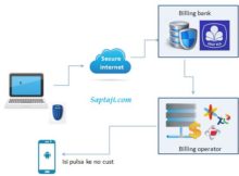 cara-isi-pulang-pulsa-xl-dengan-internet-banking