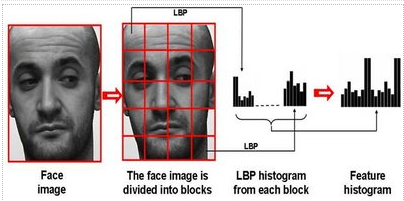 Pengenalan Wajah (Face Recognition) Dengan OpenCV Dan Python - Saptaji.com